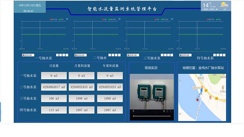 物联网远程控制监控系统